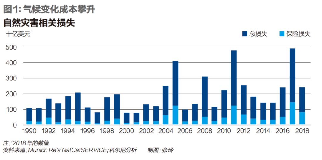 加密货币对国家金融调控的影响_加密货币的环境影响：如何在绿色金融时代中找到平衡_绿色环保加密货币