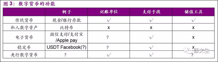 数字货币泡沫：风险与管理_数字货币泡沫论_数字货币泡沫是什么意思