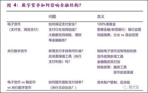 数字货币泡沫论_数字货币泡沫：风险与管理_数字货币泡沫是什么意思