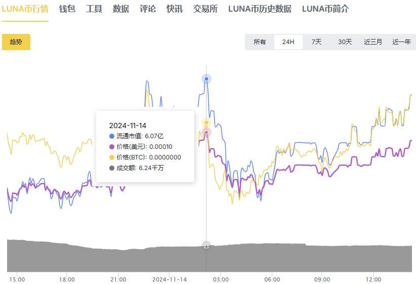 价格波动指数_USDT的价格波动：分析国际市场的影响_usdcny波动率