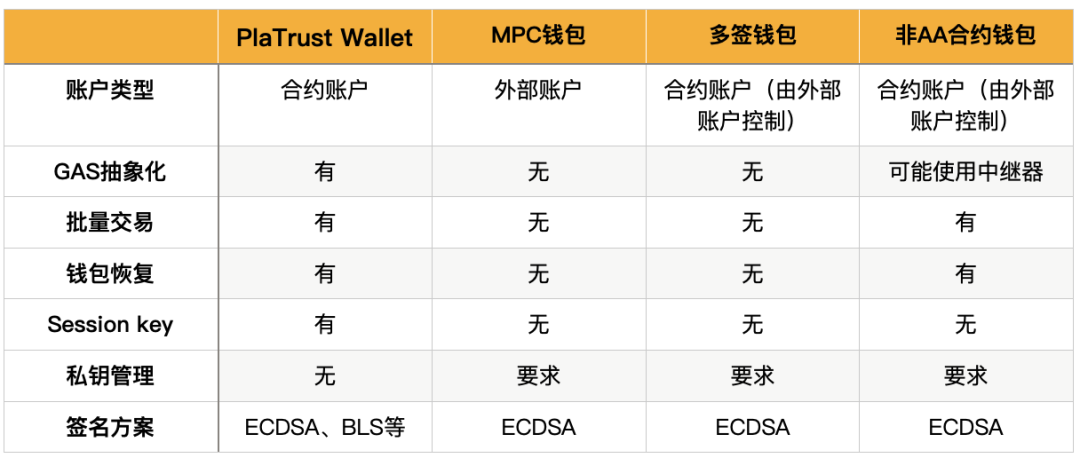 Trust Wallet与其他加密钱包的比较：哪些功能是用户最需要的_加密钱包开源_目前最受欢迎的加密钱包