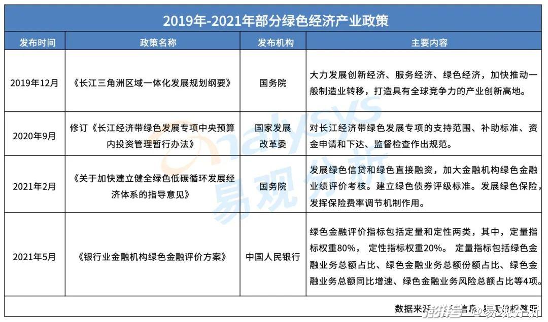 数字货币与气候变化：如何推动绿色经济与科技研发的结合_数字货币与气候变化：如何推动绿色经济与科技研发的结合_数字货币与气候变化：如何推动绿色经济与科技研发的结合