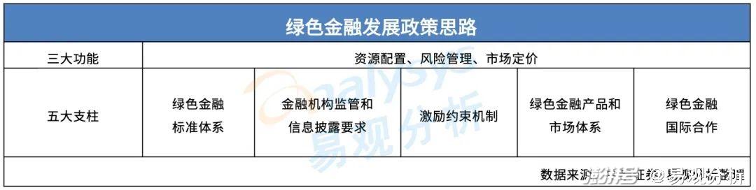 数字货币与气候变化：如何推动绿色经济与科技研发的结合_数字货币与气候变化：如何推动绿色经济与科技研发的结合_数字货币与气候变化：如何推动绿色经济与科技研发的结合