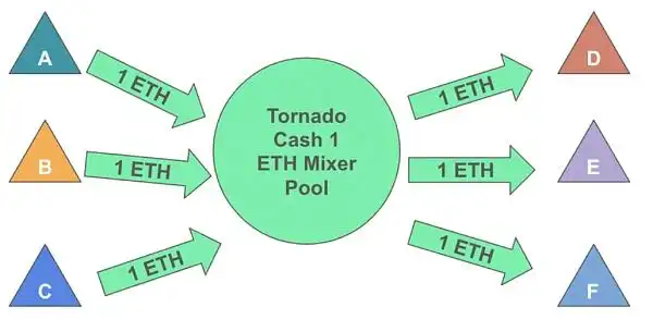 比特币的隐私保护：如何在交易中保持匿名性_比特币匿名交易_比特币隐私保护