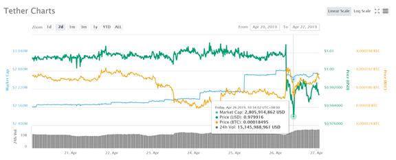 gpib挑战与机遇并存_USDT与全球流动性：机遇与挑战_挑战与机遇并存文章