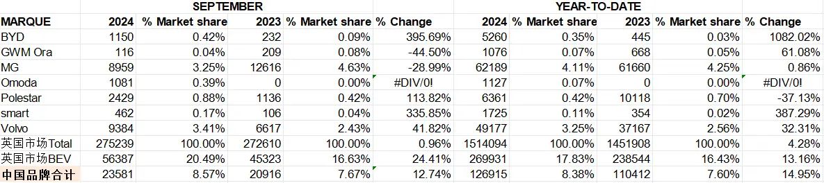 新能源汽车市场的不确定性：销量与燃油车的较量_燃油车和新能源车销量_燃油车销量排行榜