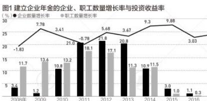燃油车销量排行榜_燃油车和新能源车销量_新能源汽车市场的不确定性：销量与燃油车的较量