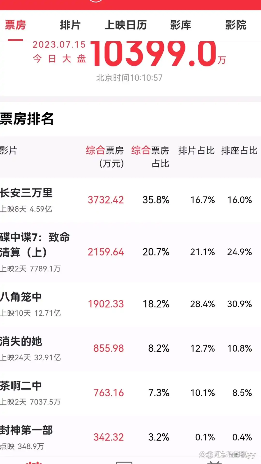 电影演员阵容强大的_电影阵容角色搭配演员介绍_四大电影的演员阵容与角色搭配