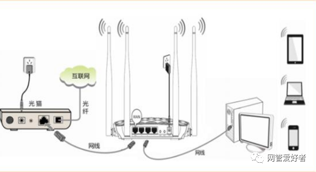 如何清理网线接口_如何在不清除设置的情况下使用网线连接TP-LINK路由器_清理网线