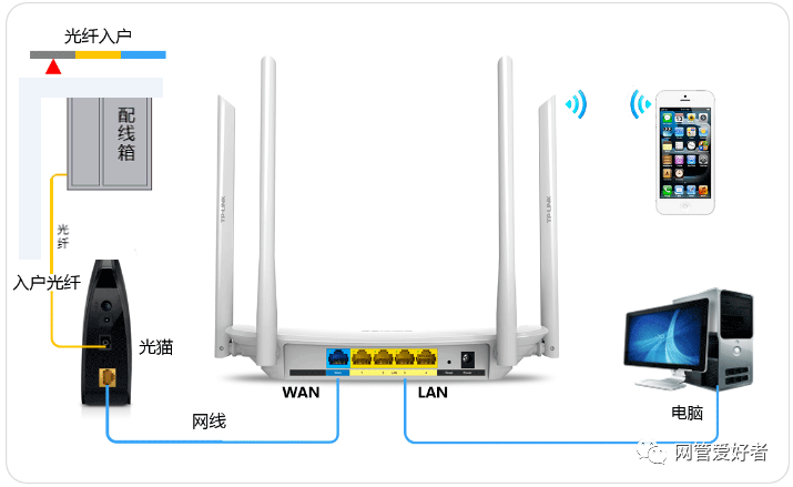 如何在不清除设置的情况下使用网线连接TP-LINK路由器_如何清理网线接口_清理网线