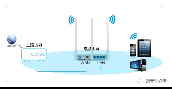 如何在不清除设置的情况下使用网线连接TP-LINK路由器_如何清理网线接口_清理网线
