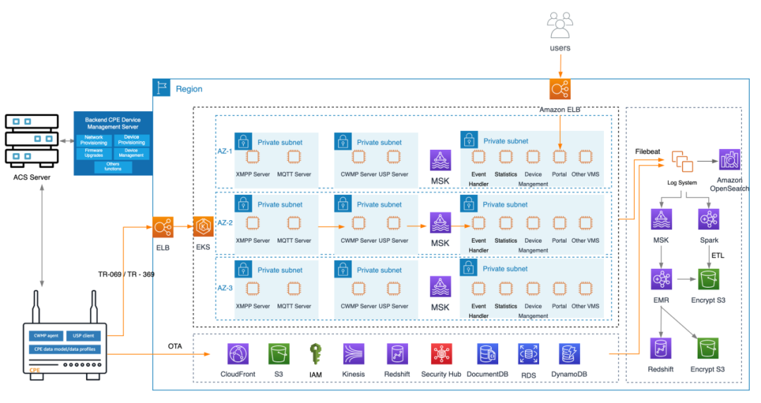 使用TP-Link路由器实现智能家居互联的优势_互联网智能家居_智能家居互联