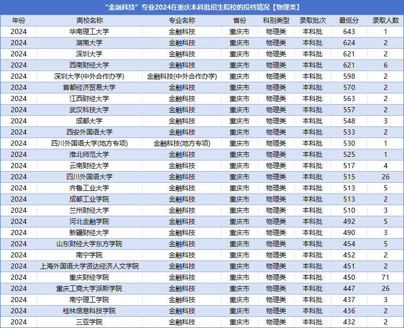 数字货币金融创新_数字货币与金融教育的结合_数字货币金融体系