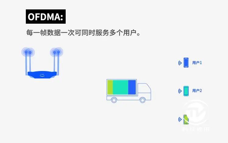 使用TP-Link路由器实现智能家居互联的优势_智能家居互联是干什么的_智能家居互联