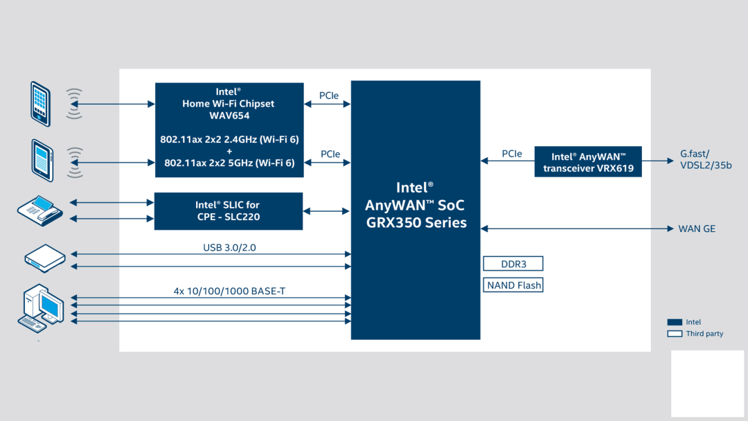 智能家居互联是干什么的_智能家居互联_使用TP-Link路由器实现智能家居互联的优势