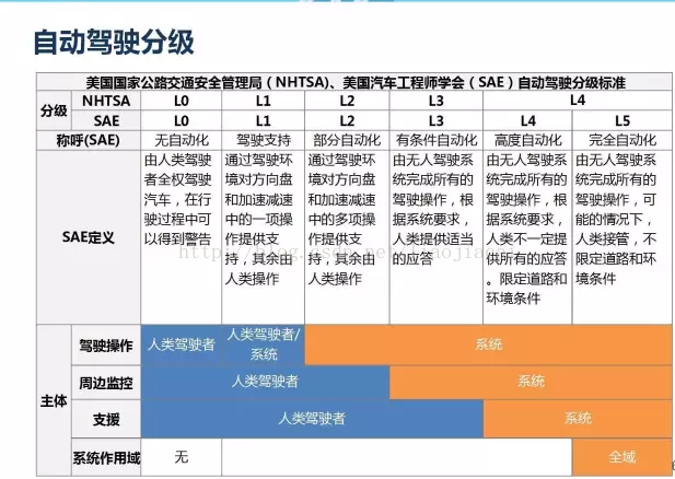 电动汽车技术创新_电动汽车采用的新技术_从技术到实用：电动汽车的发展与挑战