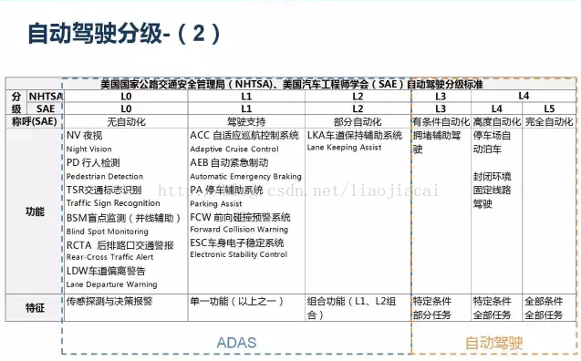 电动汽车采用的新技术_从技术到实用：电动汽车的发展与挑战_电动汽车技术创新