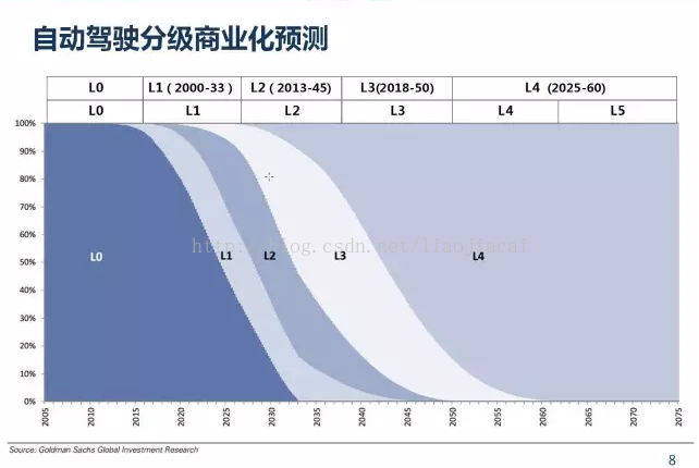 电动汽车技术创新_从技术到实用：电动汽车的发展与挑战_电动汽车采用的新技术