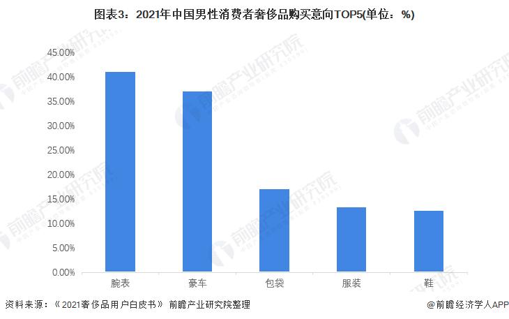 劳斯莱斯市场细分_劳斯莱斯品牌分析_劳斯莱斯在高端市场的品牌战略