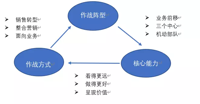 华为手机的质量管理体系解析_华为质量体系介绍ppt_华为质量体系文件