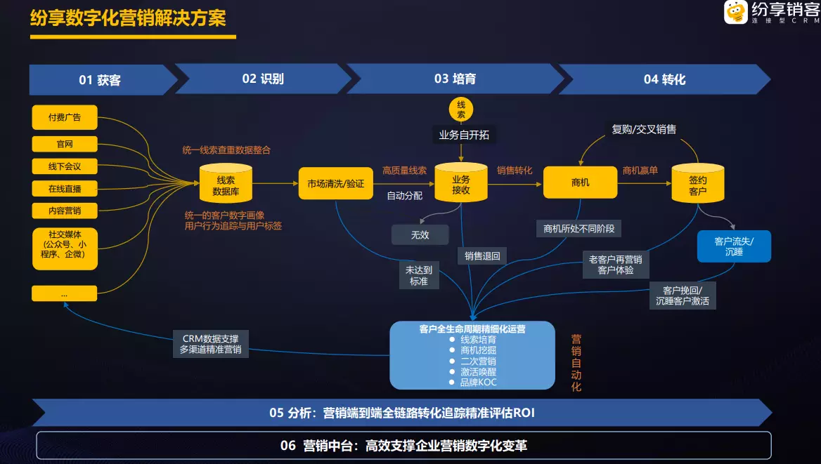 华为手机的质量管理体系解析_华为质量体系文件_华为质量体系介绍ppt