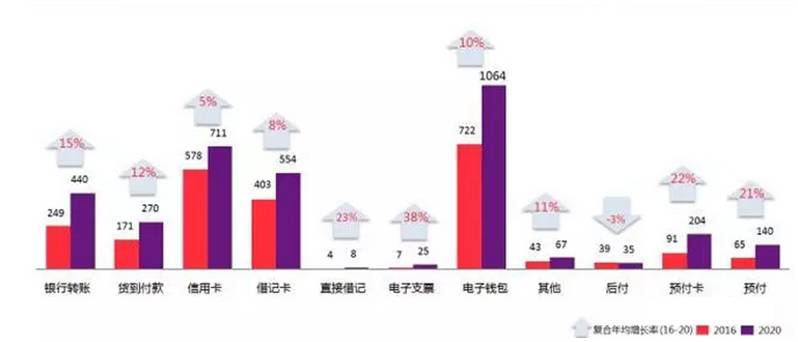 使用技术指标选择数字货币_数字货币指标公式编辑器_数字货币技术指标怎么看