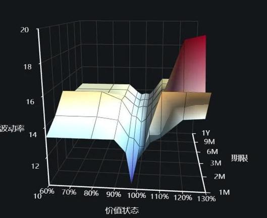 如何通过tpwallet官方网站提高对市场波动的应对能力，增强收益？_波动是啥意思_波动存在
