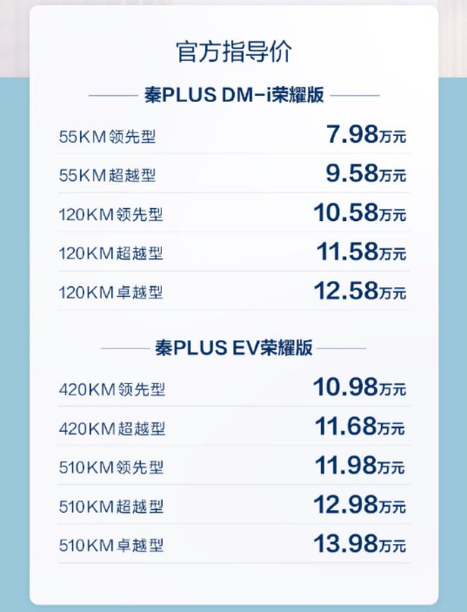 燃油车发展前景_燃油车价格战：新能源汽车市场的前景如何？_燃油汽车价格表