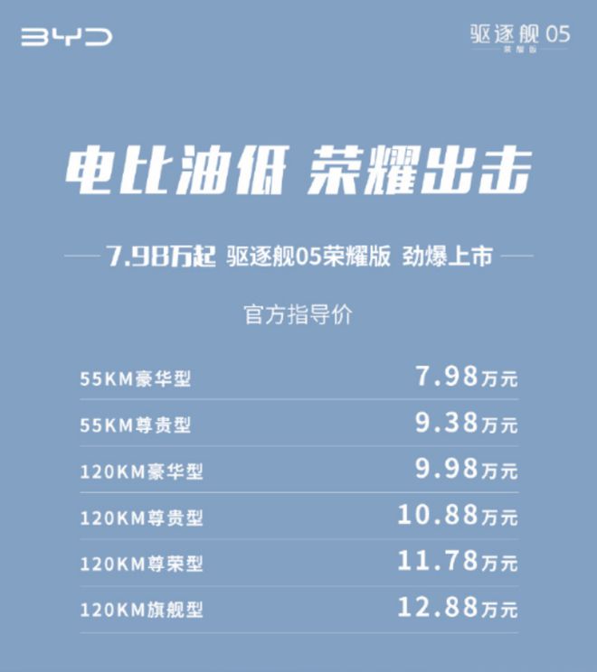 燃油汽车价格表_燃油车价格战：新能源汽车市场的前景如何？_燃油车发展前景