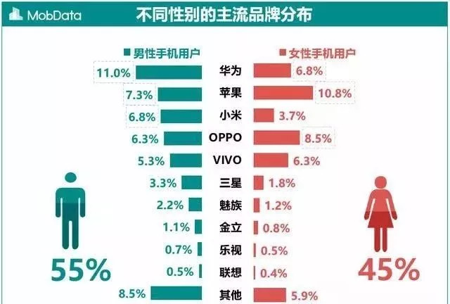 小米的主流消费群体_追求性价比的小米手机用户群体_小米手机消费群体分析