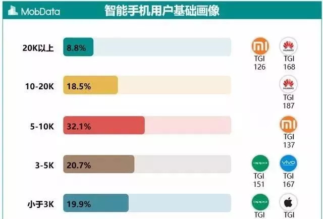 小米的主流消费群体_小米手机消费群体分析_追求性价比的小米手机用户群体