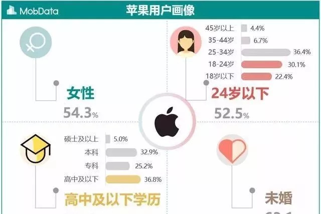 追求性价比的小米手机用户群体_小米手机消费群体分析_小米的主流消费群体