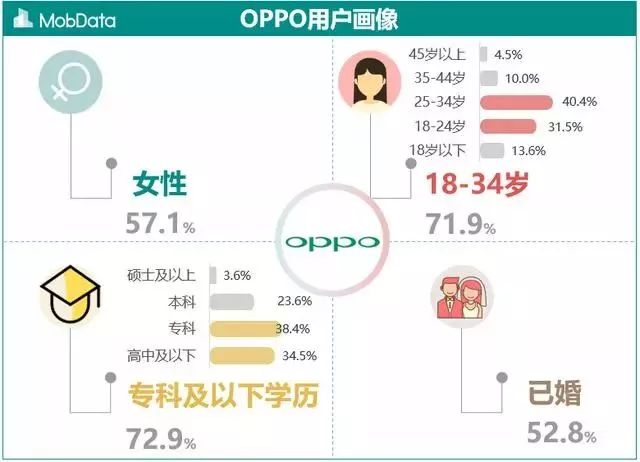 追求性价比的小米手机用户群体_小米的主流消费群体_小米手机消费群体分析