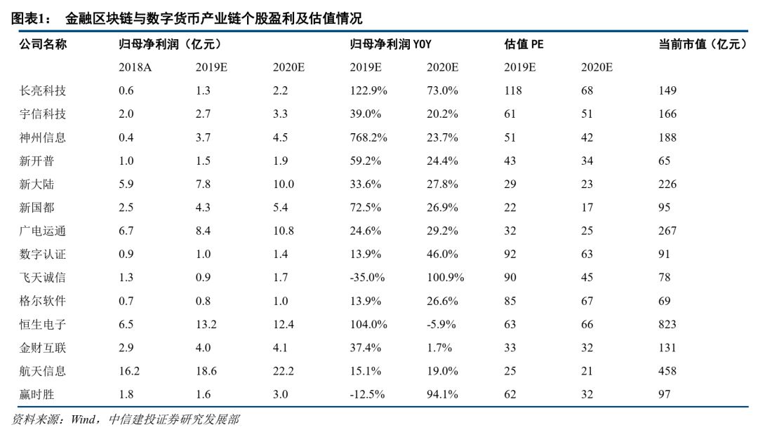 数字货币记账方式_数字货币模型_数字货币的分布式账本技术