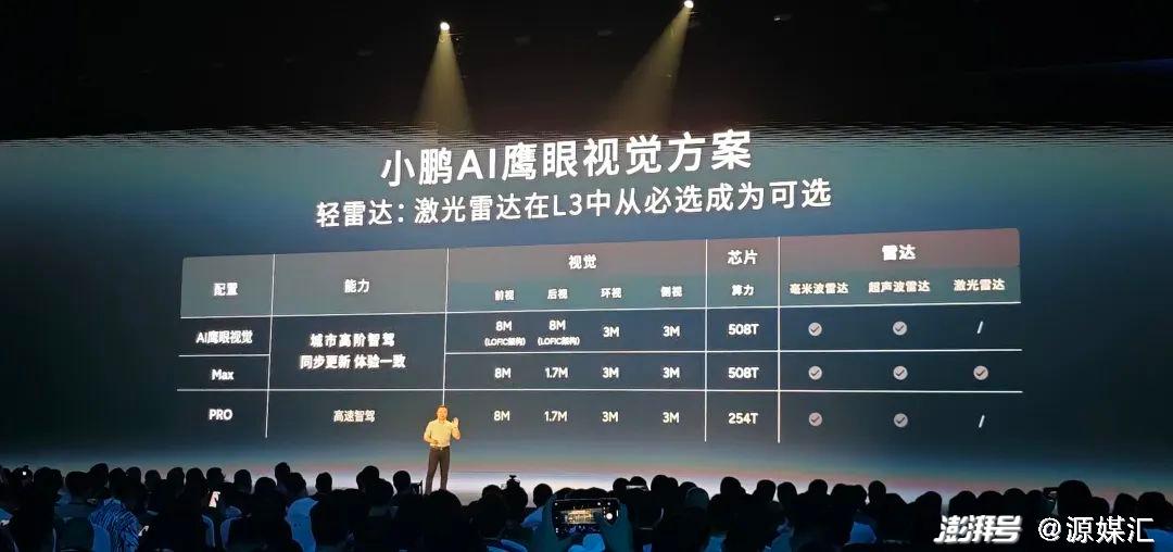 小米汽车量产_小米造车迎来大牛_突破800公里续航:小米汽车的技术挑战