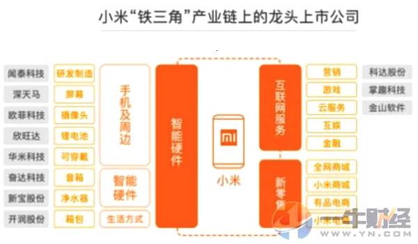 小米成立十九年了吗_小米手机从成立到现在的蜕变之路_小米成立历史