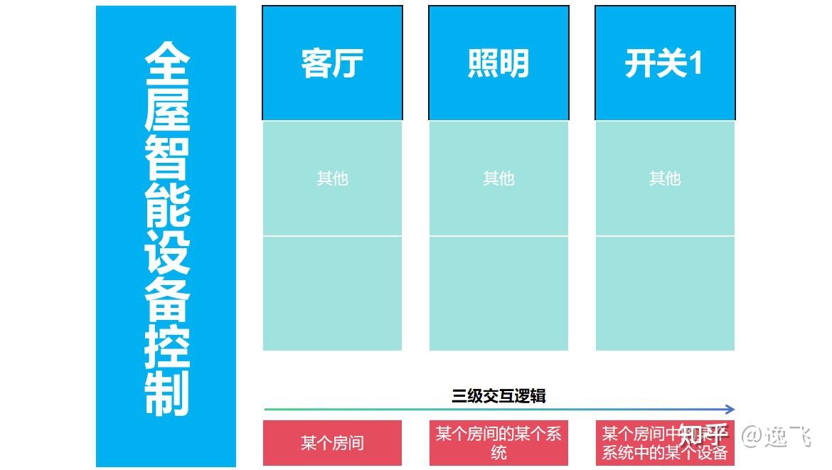 智能家居的核心优势：小米全屋智能主机_小米智能家居的好处_小米智能家居组建方案