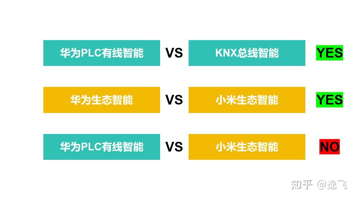 智能家居的核心优势：小米全屋智能主机_小米智能家居的好处_小米智能家居组建方案