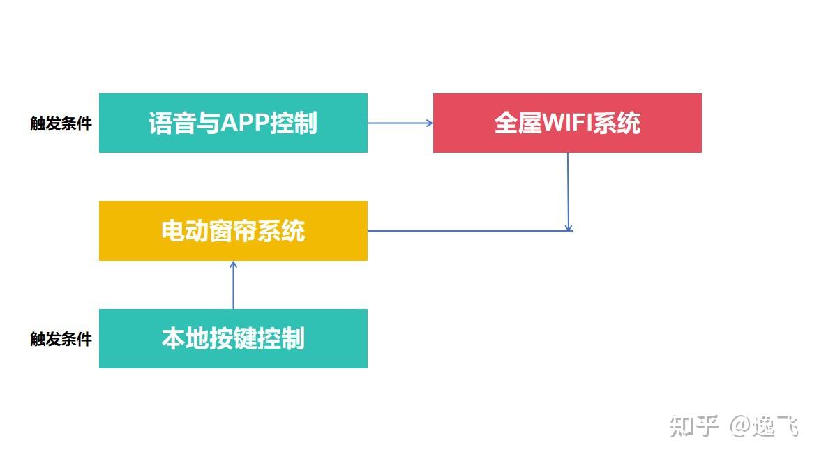 小米智能家居组建方案_小米智能家居的好处_智能家居的核心优势：小米全屋智能主机