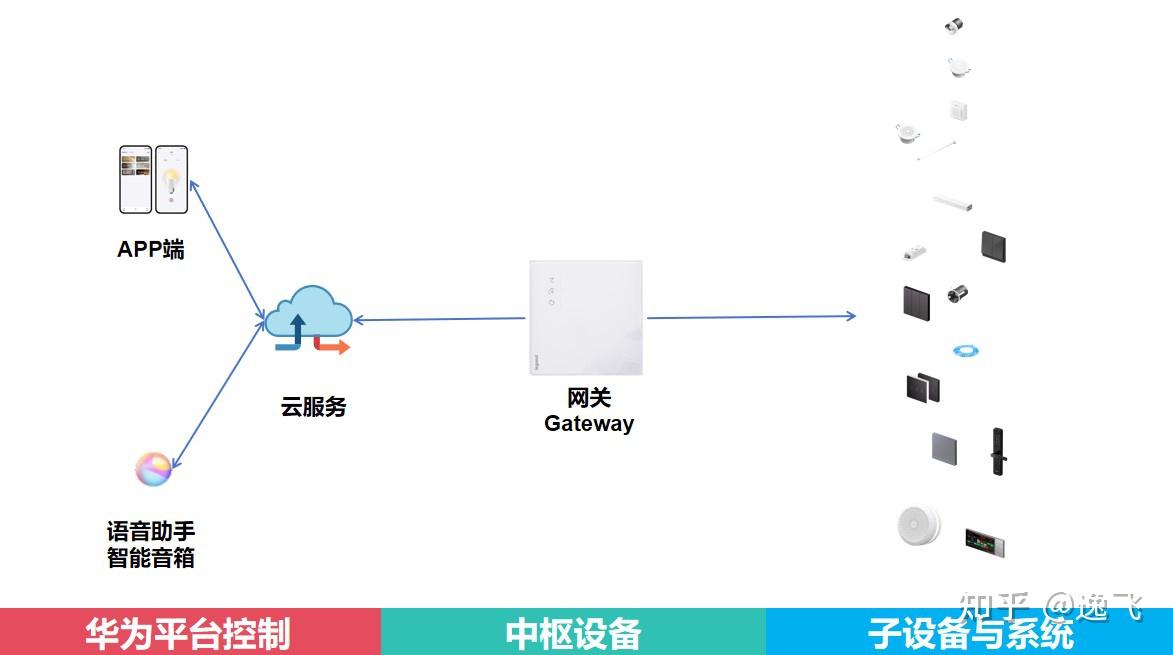 智能家居的核心优势：小米全屋智能主机_小米智能家居组建方案_小米智能家居的好处