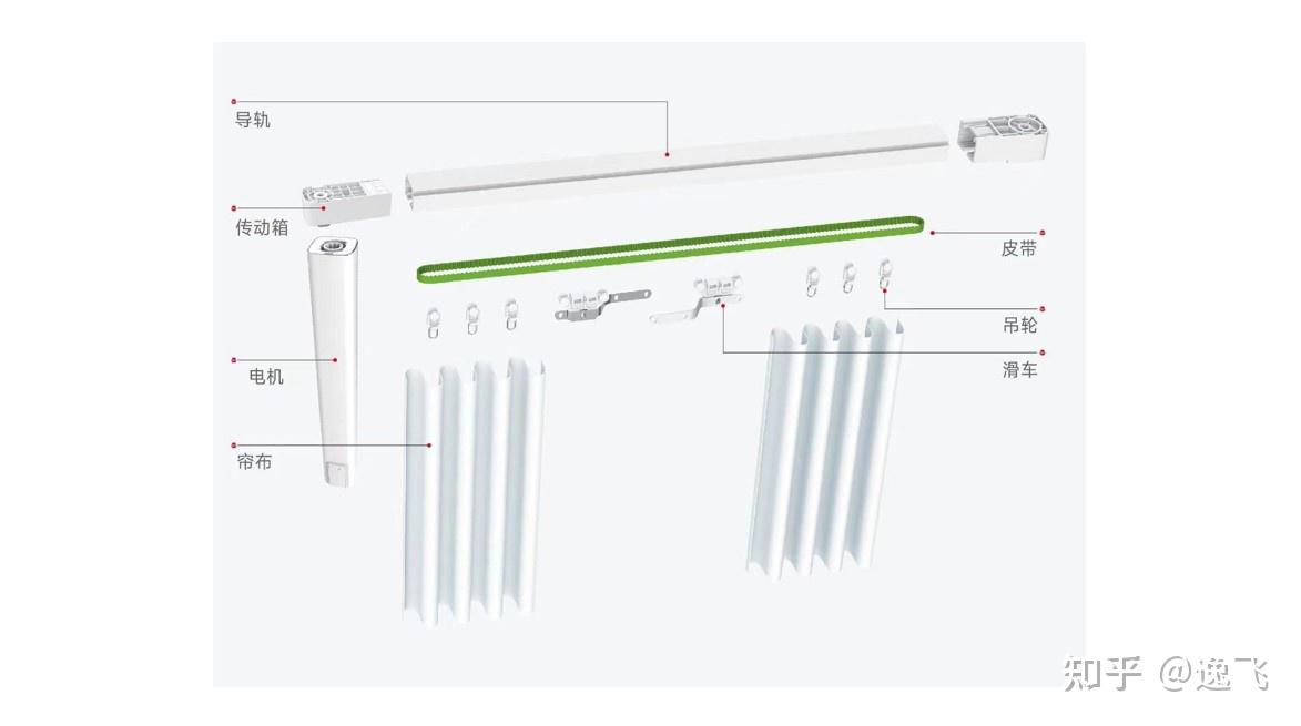智能家居的核心优势：小米全屋智能主机_小米智能家居的好处_小米智能家居组建方案