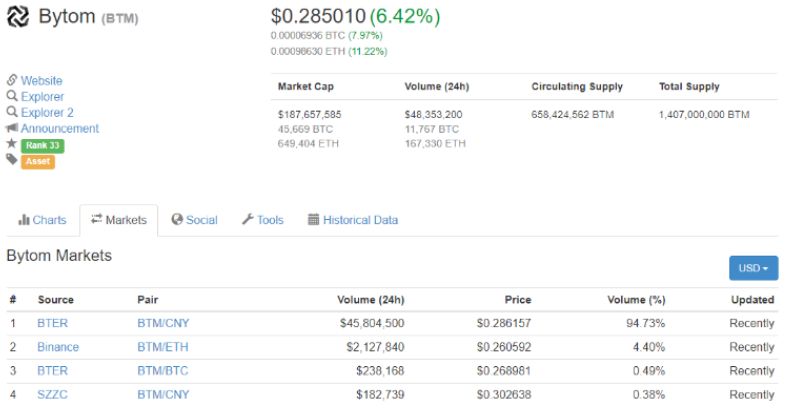 如何在币圈十大交易所APP中获取投资灵感 | 市场数据分析_微信币圈交易30秒漏洞_微信币圈交易30秒