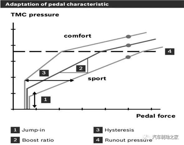 凯迪拉克的未来趋势：电动与智能化_凯迪拉克电动概念车_凯迪拉克电动汽车