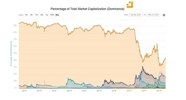 数字货币价格波动因素_货币数字化趋势_分析数字货币用户行为：如何影响市场动态及趋势