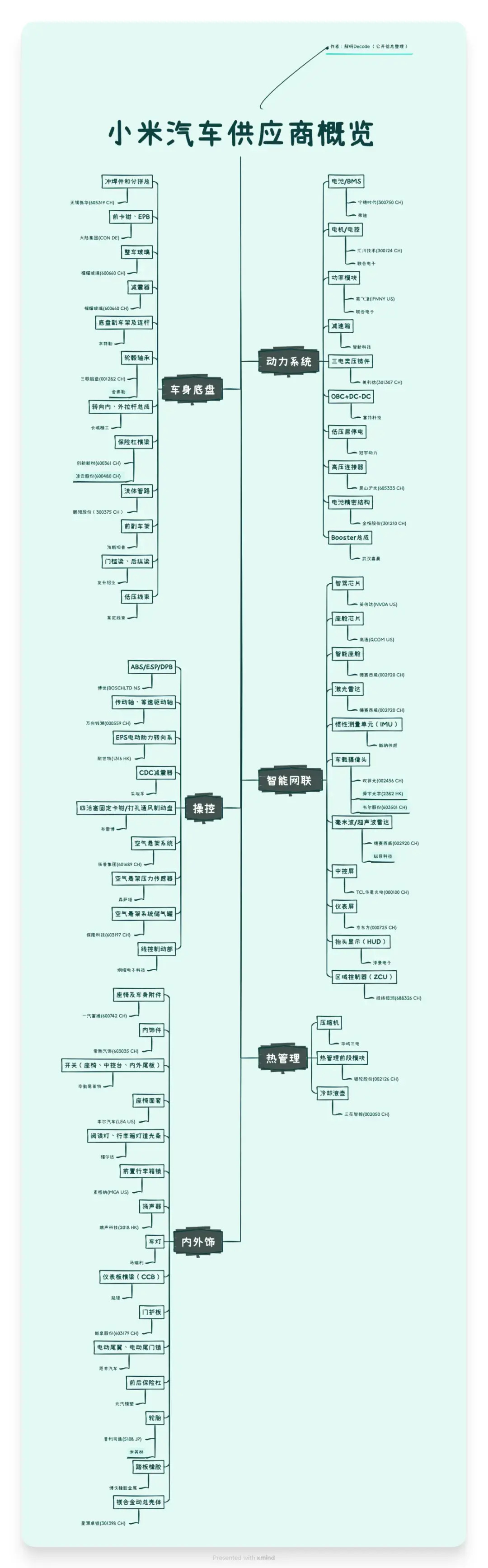 小米车联网系统_解析小米汽车的车身稳定系统ESP10.0_小米车机系统