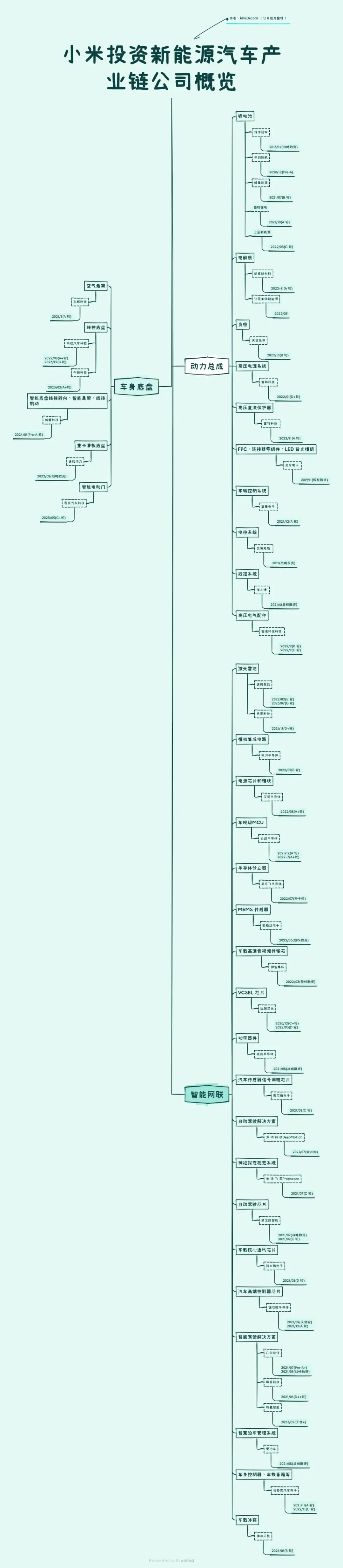 解析小米汽车的车身稳定系统ESP10.0_小米车联网系统_小米车机系统
