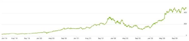 理解数字货币在人工智能与机器学习中的应用：如何推动科技与金融的双重创新_理解数字货币在人工智能与机器学习中的应用：如何推动科技与金融的双重创新_理解数字货币在人工智能与机器学习中的应用：如何推动科技与金融的双重创新