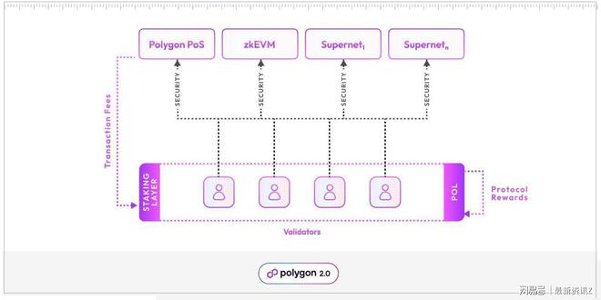用USDT增强资产流动性的五种方法_增强资产流动性的方法_增加流动资产的实际表现能力