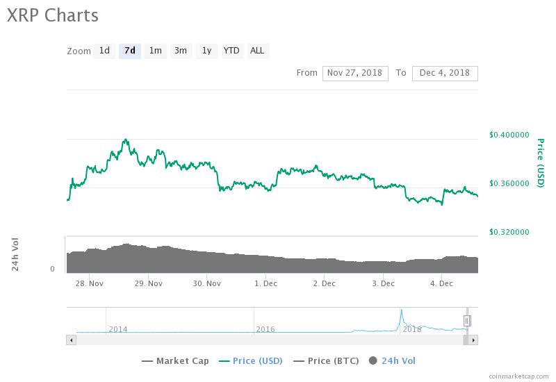 加密货币的价格：一些加密货币（如比特币）可能非常昂贵，一枚硬币的价格高达数千美元。但是，加密货币是可分割的，可以购买硬币的一小部分。例如，比特币可以分为八位小数，最小单位是百万分之一 BTC 的百分之_比特币与其他加密币的关系_加密比特币的实际价值