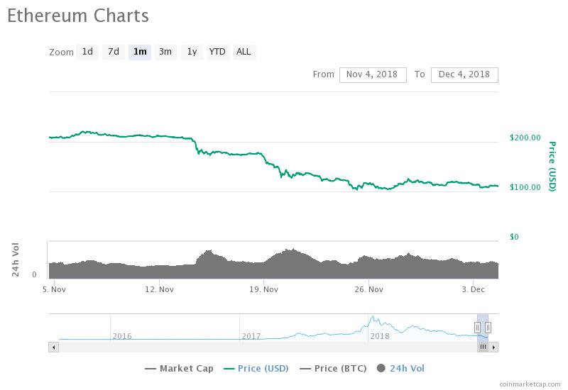 加密货币的价格：一些加密货币（如比特币）可能非常昂贵，一枚硬币的价格高达数千美元。但是，加密货币是可分割的，可以购买硬币的一小部分。例如，比特币可以分为八位小数，最小单位是百万分之一 BTC 的百分之_加密比特币的实际价值_比特币与其他加密币的关系